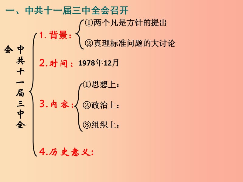 江苏省八年级历史下册 第3单元 中国特色社会主义道路 第7课 伟大的历史转折课件 新人教版.ppt_第2页