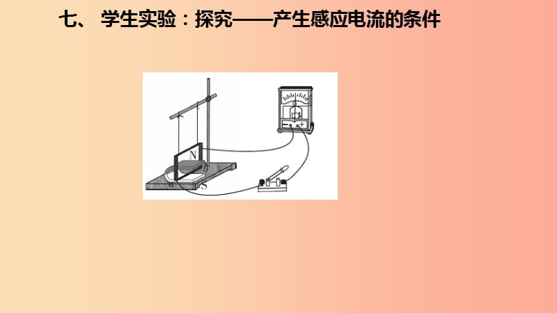 九年级物理全册14.7学生实验：探究__产生感应电流的条件课件1新版北师大版.ppt_第3页