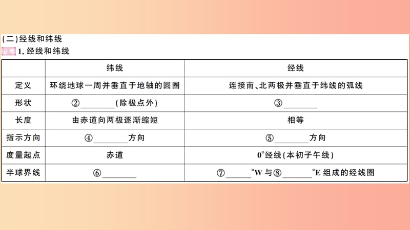 七年级地理上册 期末知识梳理 第二章 地球的面貌习题课件 （新版）湘教版.ppt_第3页