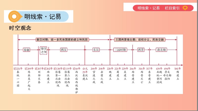 2019中考历史一轮复习 第一单元 中国古代史（1840年前）主题二 统一国家的建立、政权分立与民族交融课件.ppt_第2页