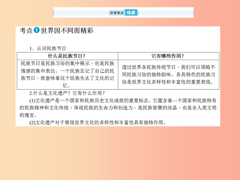 山东省2019年中考道德与法治总复习 九年级 第九单元 与世界文明对话课件.ppt_第3页