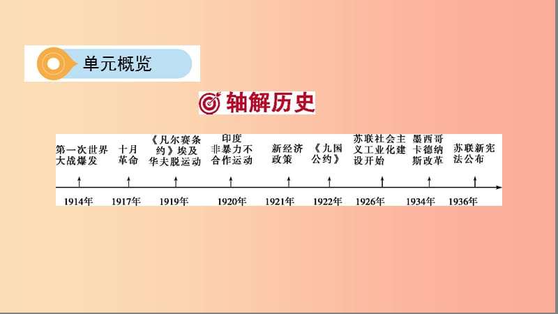 河南省2019年中考历史总复习第一部分模块四世界历史下第三单元第一次世界大战和战后初期的世界课件.ppt_第3页