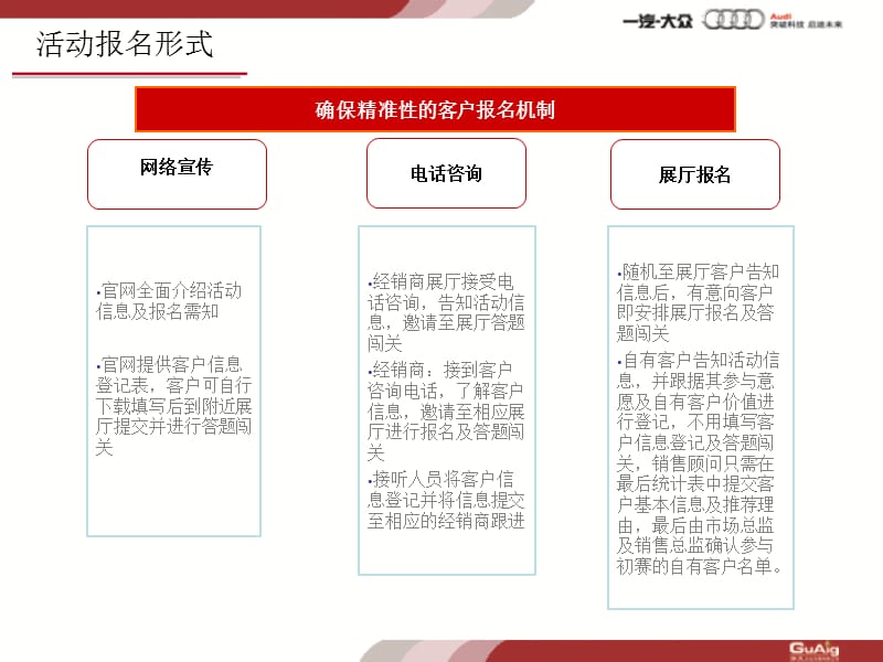 北京一汽奥迪试驾活动策划方案.ppt_第3页