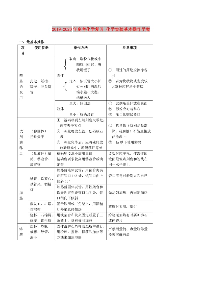 2019-2020年高考化学复习 化学实验基本操作学案.doc_第1页