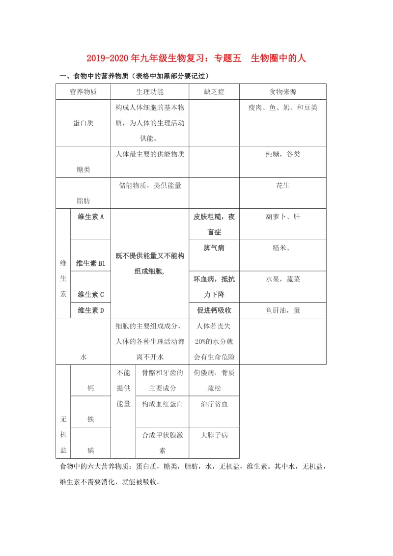 2019-2020年九年级生物复习：专题五 生物圈中的人.doc_第1页