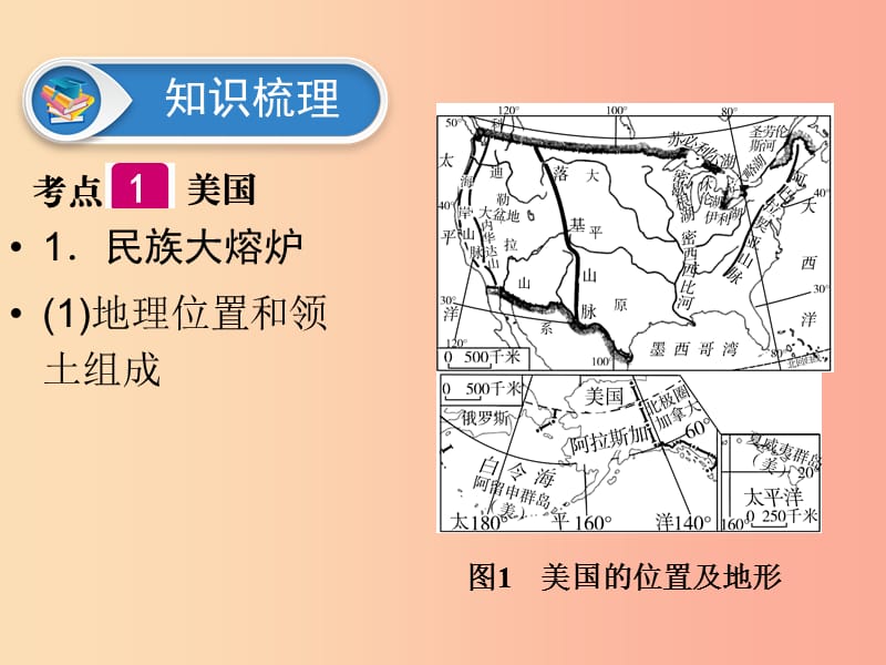 江西省2019届中考地理 第九章 认识国家 第3节 美国 巴西课件.ppt_第3页