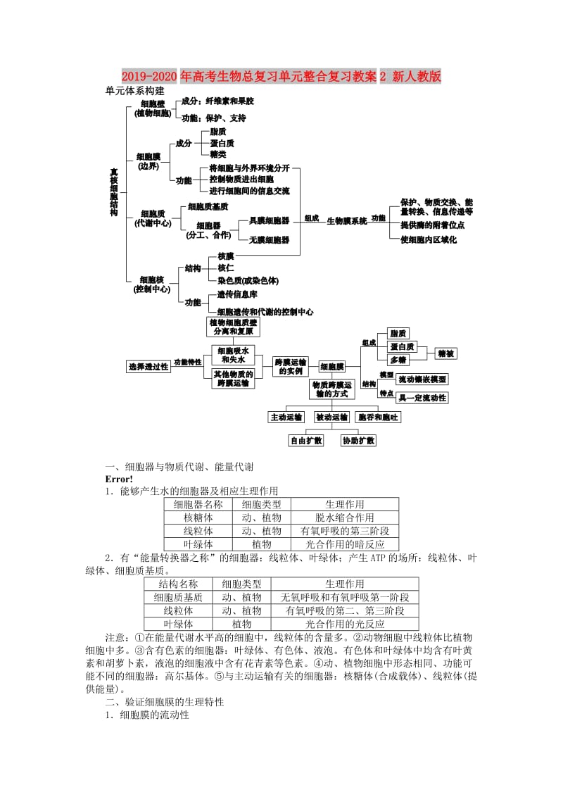 2019-2020年高考生物总复习单元整合复习教案2 新人教版.DOC_第1页