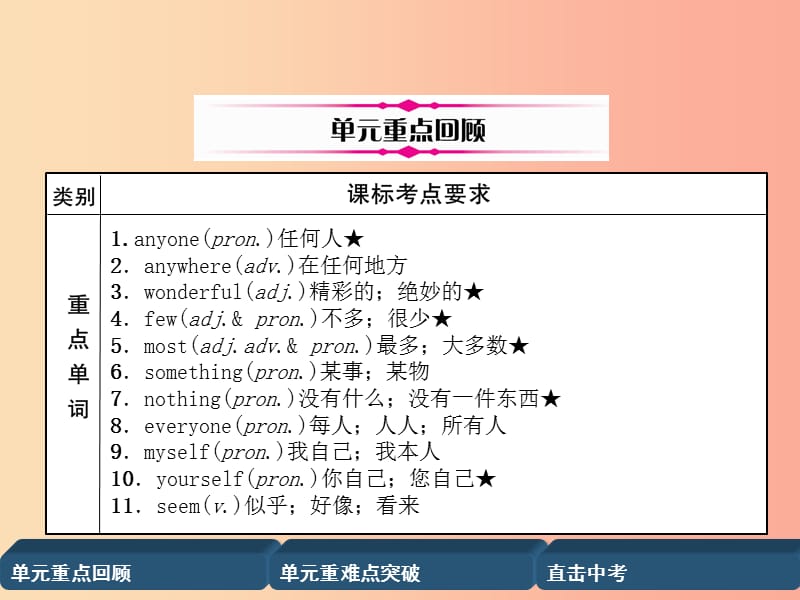 四川省南充市2019中考英语二轮复习 第一部分 教材知识梳理篇 八上 Units 1-2精讲精练课件 人教新目标版.ppt_第2页