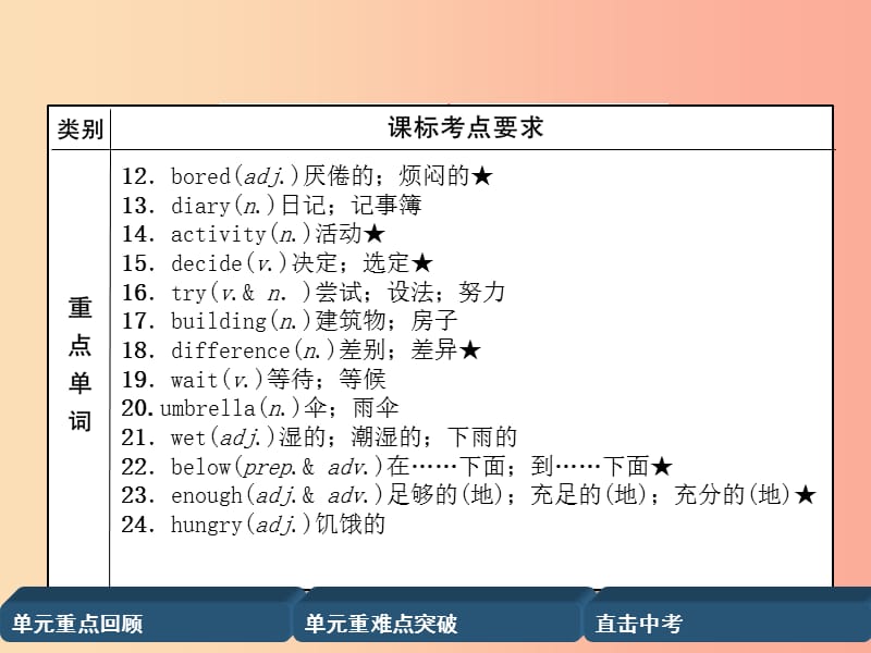 四川省南充市2019中考英语二轮复习 第一部分 教材知识梳理篇 八上 Units 1-2精讲精练课件 人教新目标版.ppt_第3页