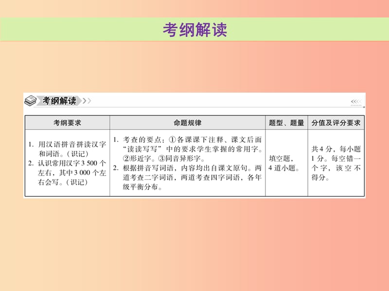 广东省2019年中考语文总复习第二部分第二章字词积累课件.ppt_第2页