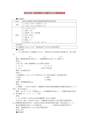 2019-2020年高考數(shù)學(xué)一輪復(fù)習(xí) 8.3 拋物線教案.doc