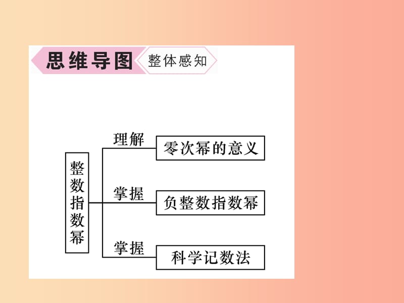 八年级数学上册 第15章 分式 15.2 分式的运算 15.2.3 整数指数幂习题课件 新人教版.ppt_第3页