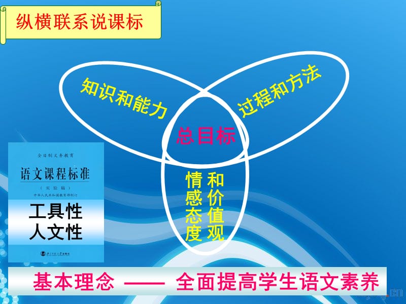 人教版五年级语文研说教材.ppt_第3页