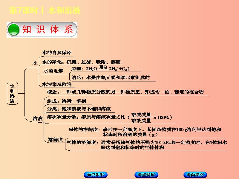 北京市2019年中考化学基础复习方案 主题三 身边的化学物质 第7课时 水和溶液课件.ppt_第2页