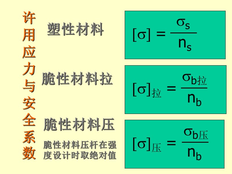 工力01章-3拉压强度计算.ppt_第2页