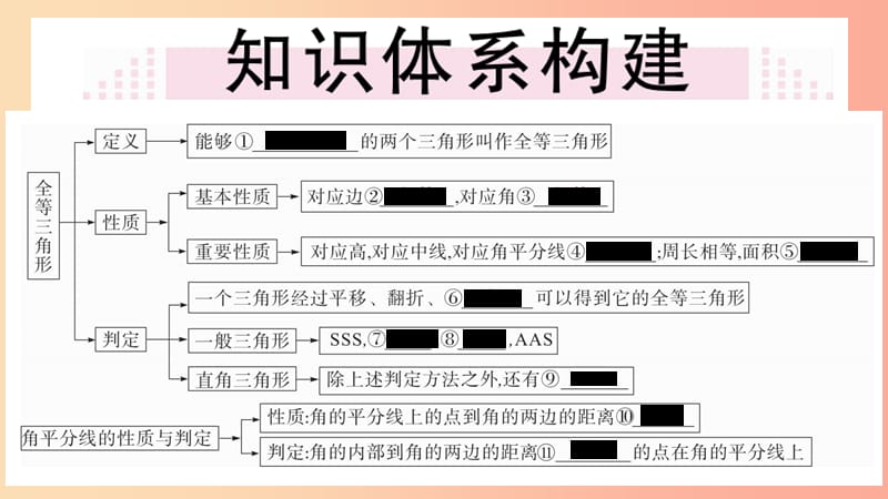 八年级数学上册 第十二章 全等三角形小结与复习习题讲评课件 新人教版.ppt_第2页