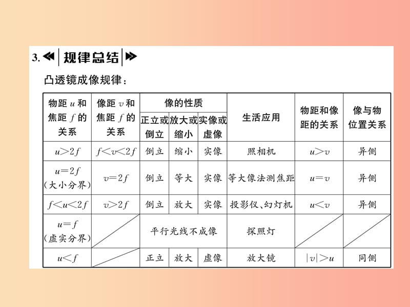 八年级物理上册第4章第5节科学探究：凸透镜成像第2课时实验探究：凸透镜成像的规律作业课件新版教科版.ppt_第3页