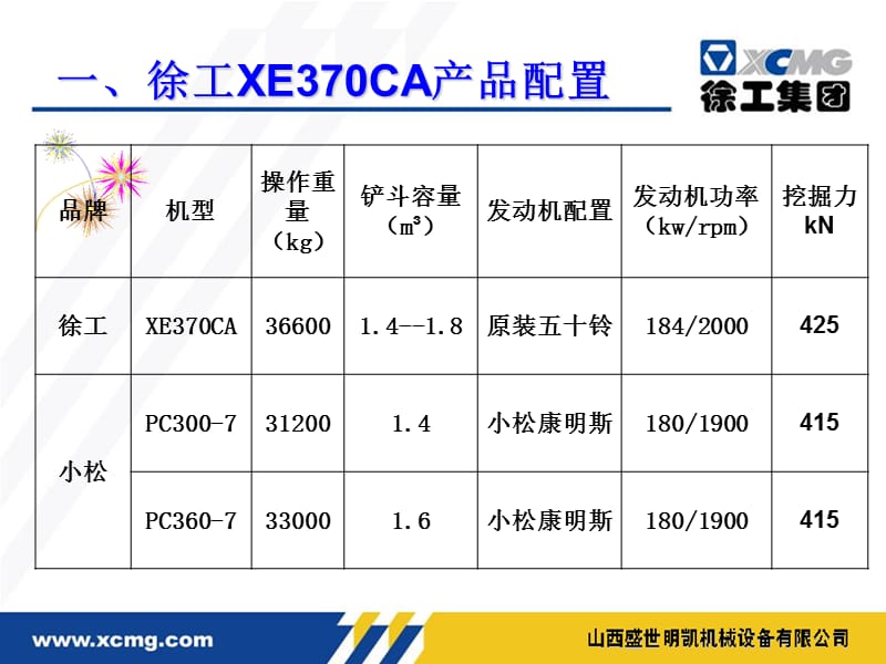 徐工XE370CA简介.ppt_第3页