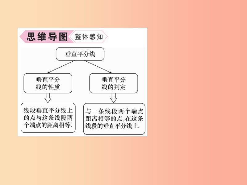 山西专版八年级数学上册第13章轴对称13.1轴对称13.1.2线段的垂直平分线的性质作业课件 新人教版.ppt_第3页