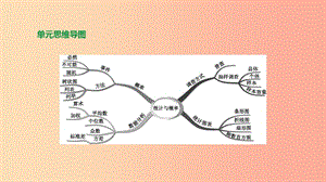 浙江省2019年中考數(shù)學(xué) 第八單元 統(tǒng)計(jì)與概率 第34課時 概率初步課件（新版）浙教版.ppt