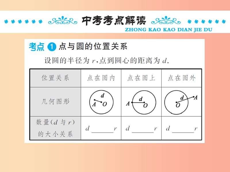 三洲版2019年中考数学总复习第六章圆第二节与圆有关的位置关系课件.ppt_第2页