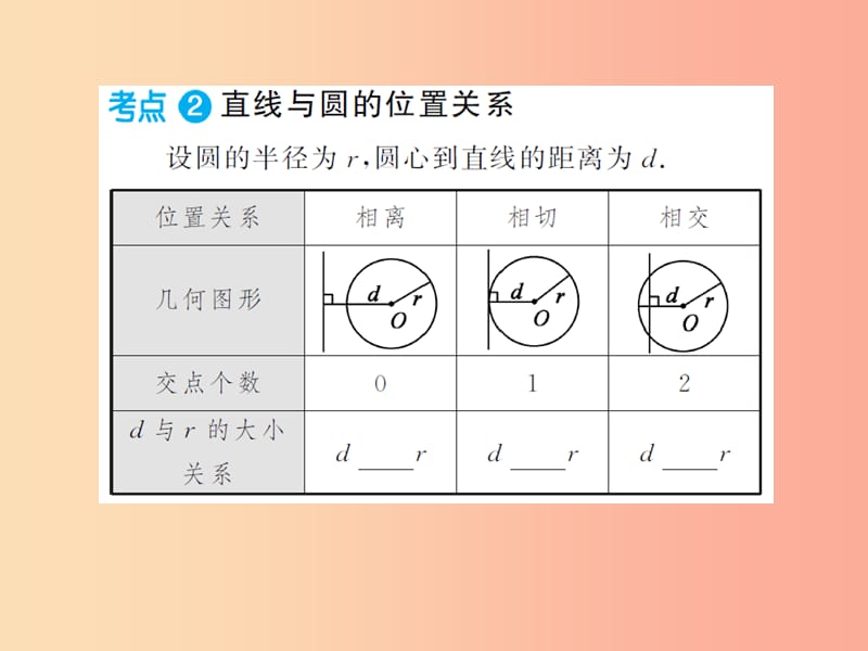 三洲版2019年中考数学总复习第六章圆第二节与圆有关的位置关系课件.ppt_第3页