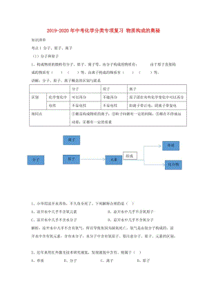 2019-2020年中考化學分類專項復習 物質(zhì)構(gòu)成的奧秘.doc