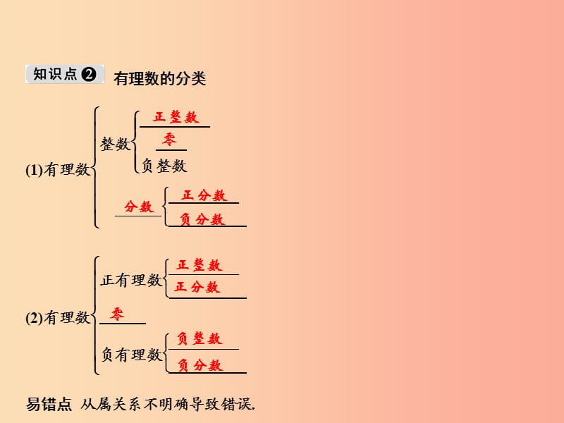 2019年七年级数学上册 第1章 有理数 1.2 有理数 1.2.1 有理数课件 新人教版.ppt_第3页