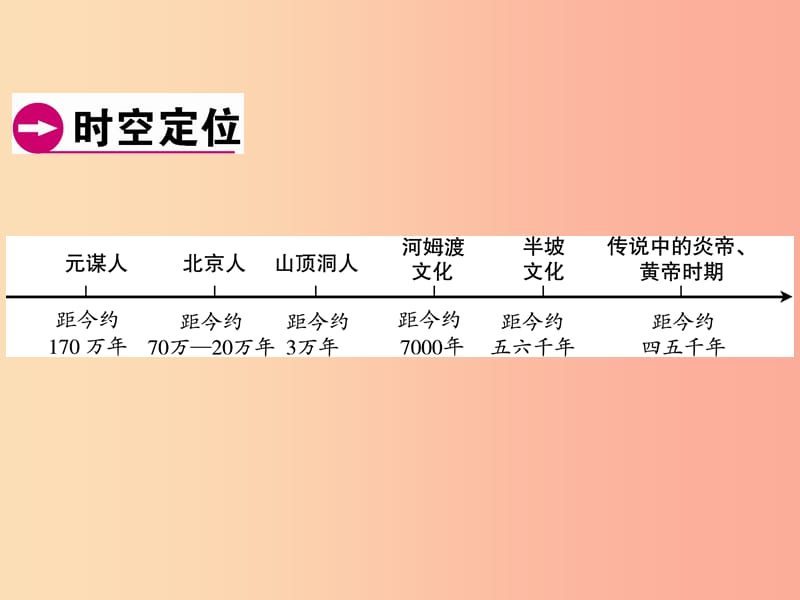 广东省2019年中考历史总复习 第1轮 模块一 中国古代史 第1单元 中华文明的起源课件.ppt_第2页