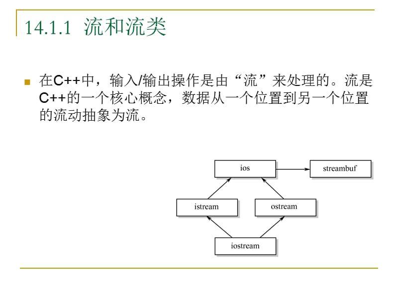 C实用教程郑阿奇主编.ppt_第2页