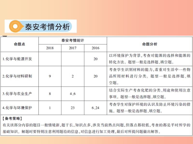 山东省泰安市2019中考化学复习 第一部分 基础过关 第十二单元 化学与社会发展课件.ppt_第3页