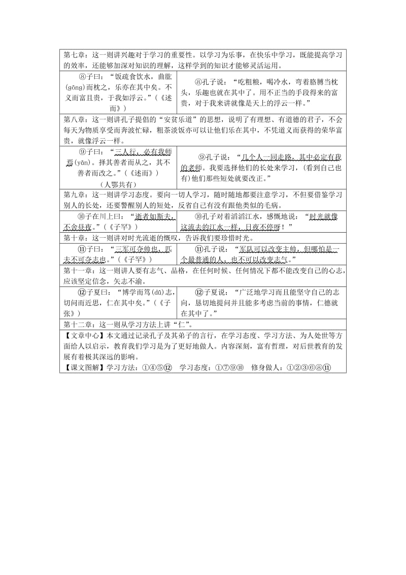 2019-2020年中考语文试题研究第二部分古诗文积累与阅读专题二文言文阅读第一篇《论语》十二章素材.doc_第2页