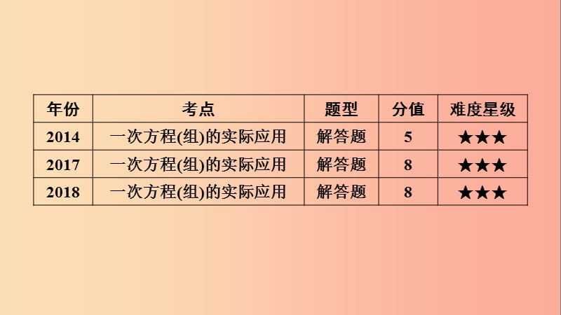 安徽省2019中考数学决胜一轮复习 第2章 方程（组）与不等式（组）第1节 一次方程(组)及其应用课件.ppt_第3页