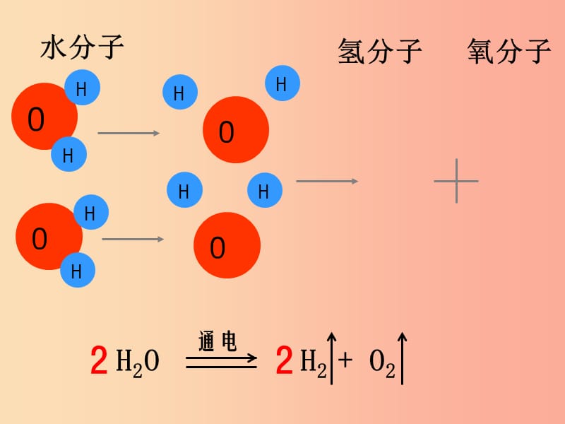 九年级化学上册 第五单元 化学方程式 课题2 如何正确书写化学方程式课件 新人教版.ppt_第3页