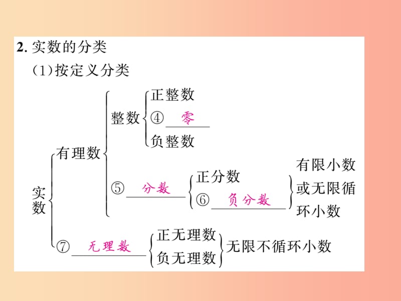 中考数学总复习 第一轮 同步演练 第一部分 数与代数 第1章 数与式 第1节 实数 第1课时 实数的有关概念 .ppt_第3页