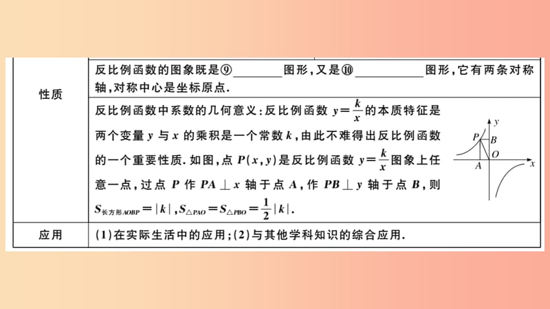 湖北专用2019春九年级数学下册第26章反比例函数小结与复习习题讲评课件 新人教版.ppt_第3页