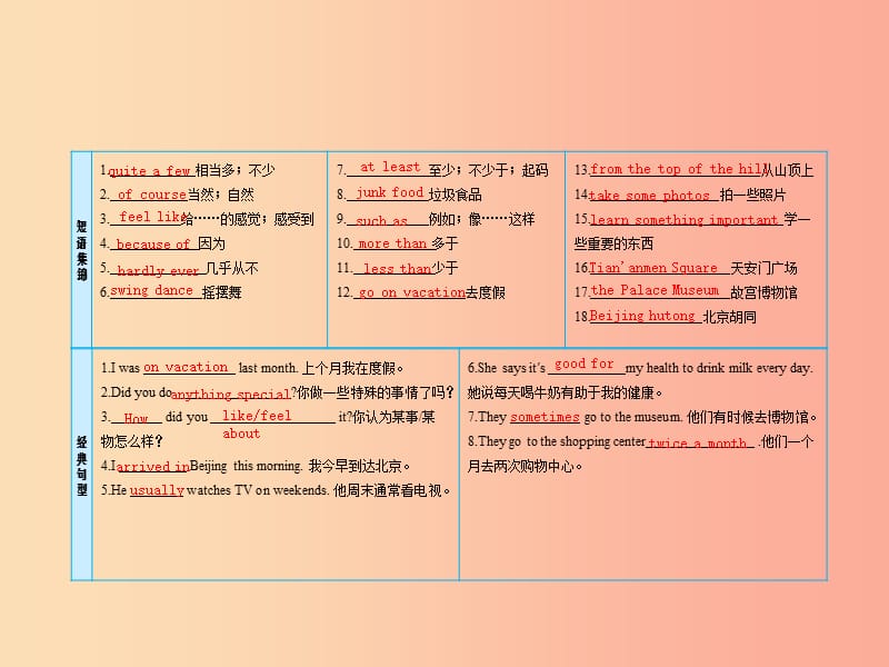 2019届中考英语复习 课时6 八上 Units 1-2课件 人教新目标版.ppt_第3页