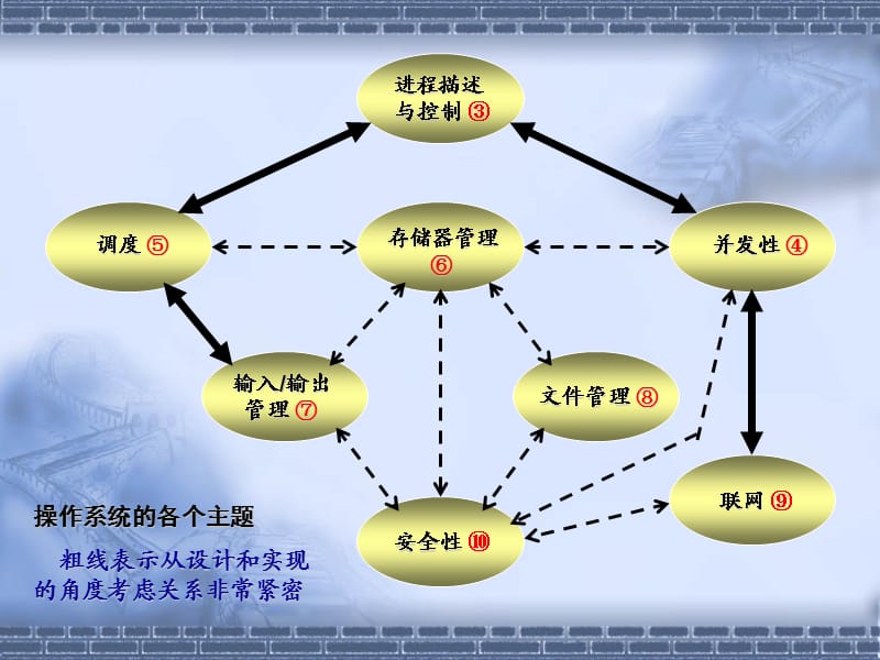 实验4并发与调度.ppt_第2页