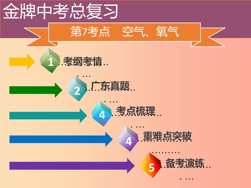 广东省2019年中考化学总复习 第三部分 身边的化学物质 第7考点 空气、氧气课件.ppt_第2页