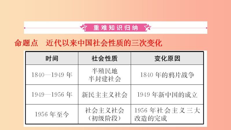 河北省2019年中考历史一轮复习 中国现代史 主题九 社会主义制度的建立与社会主义建设的探索课件 新人教版.ppt_第2页