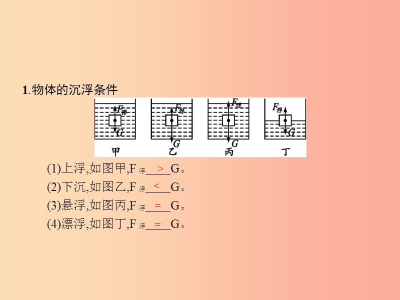 八年级物理全册9.3物体的浮与沉习题课件新版沪科版.ppt_第2页