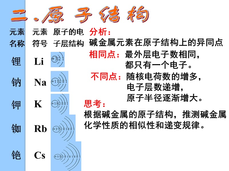 化学《碱金属元素》课件大纲版第一册.ppt_第3页