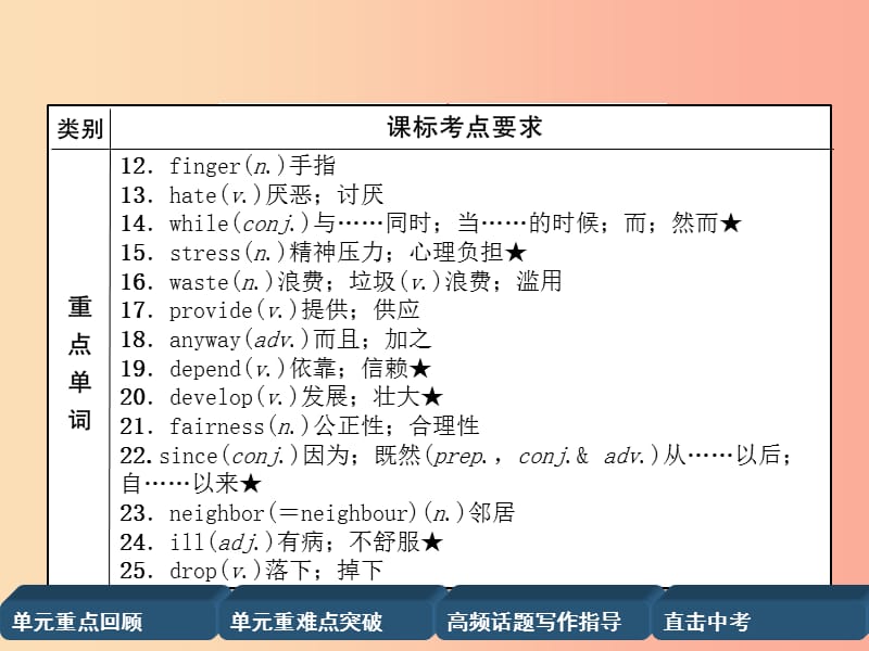 四川省南充市2019中考英语二轮复习 第一部分 教材知识梳理篇 八下 Units 3-4精讲精练课件 人教新目标版.ppt_第3页