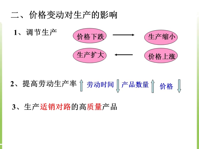 《消费及其类型》新必修1高一政治.ppt_第2页