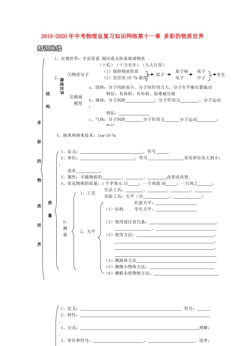 2019-2020年中考物理总复习知识网络第十一章 多彩的物质世界.doc_第1页