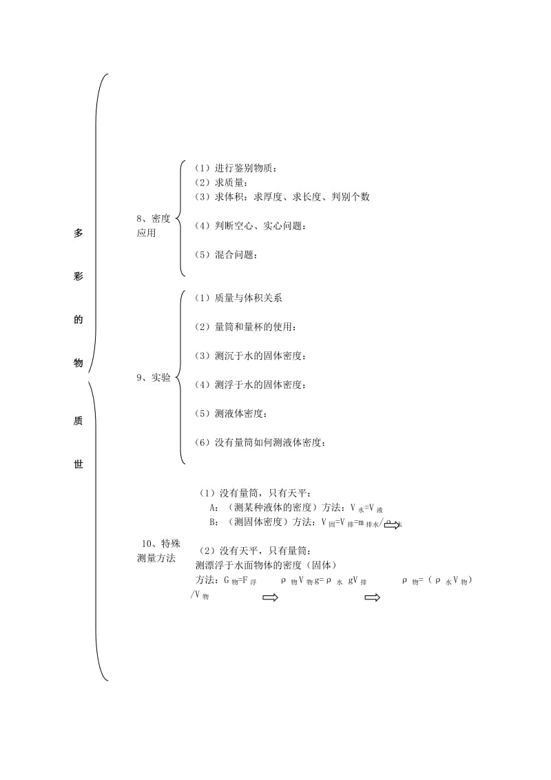 2019-2020年中考物理总复习知识网络第十一章 多彩的物质世界.doc_第2页