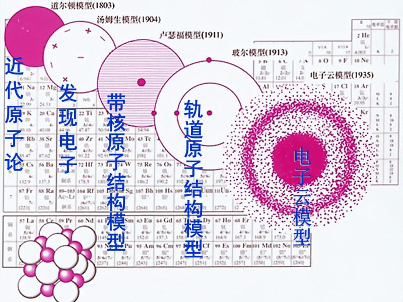 《高二化学原子结构》PPT课件.ppt_第2页