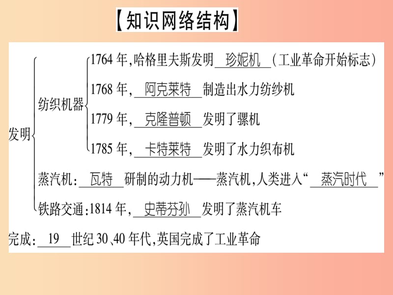 广西2019年秋九年级历史上册第5单元资本主义的发展和社会矛盾的激化总结提升课件中华书局版.ppt_第2页