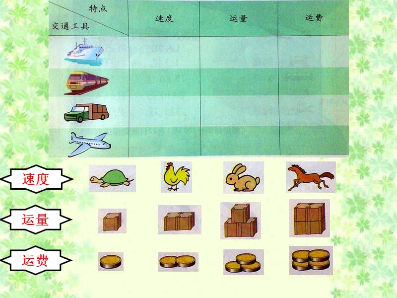 品德与社会下册《多种多样的运输方式》PPT课件(人教版).ppt_第2页