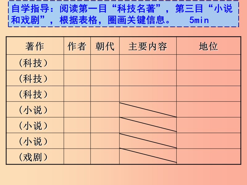 广东省七年级历史下册 第16课 明朝的科技、建筑与文学课件 新人教版.ppt_第3页